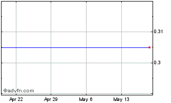 1 Month First Cobalt Chart