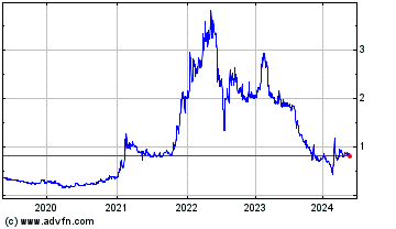 Click Here for more Frontier Lithium Charts.