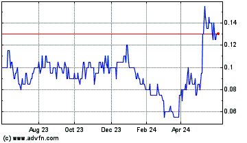 Click Here for more Flying Nickel Mining Charts.