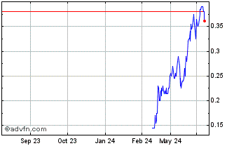 1 Year First Nordic Metals Chart