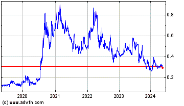 Click Here for more FPX Nickel Charts.