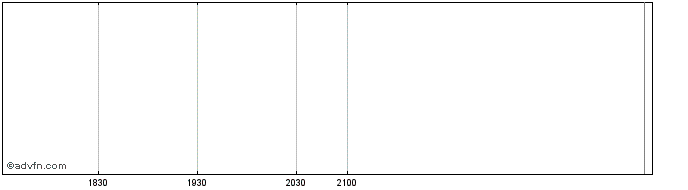 Intraday Gunpowder Capital Corp Share Price Chart for 01/5/2024