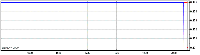 Intraday Hempalta Share Price Chart for 03/5/2024