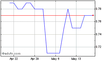 1 Month Imaflex Chart