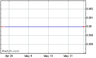 1 Month Jesmond Capital Chart