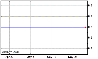 1 Month Komet Resources Chart