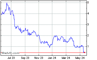 1 Year Kwesst Micro Systems Chart