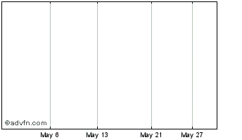 1 Month Lakeland Resources Inc. Chart
