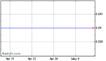 1 Month LeoNovus Chart