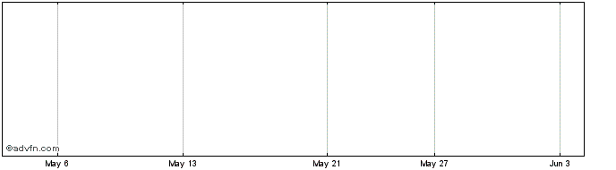 1 Month Manitok Energy  Price Chart