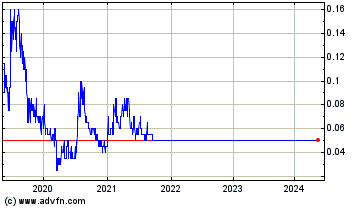 Click Here for more Marifil Mines Charts.