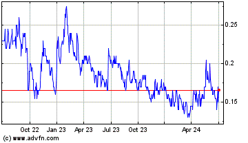 Click Here for more Stillwater Critical Mine... Charts.