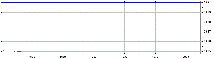 Intraday Rio Silver Share Price Chart for 24/4/2024