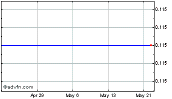 1 Month Savary Gold Corp. Chart