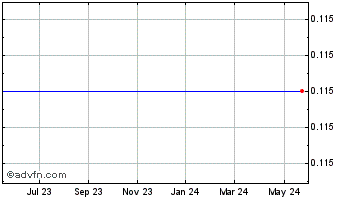 1 Year Savary Gold Corp. Chart