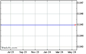 1 Year Softrock Minerals Chart