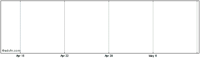 1 Month Standard Graphite Corporation Share Price Chart