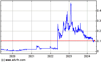 Click Here for more Stria Lithium Charts.