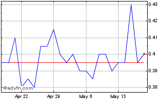 1 Month Starr Peak Mining Chart
