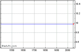 Intraday Xebec Adsorption Chart