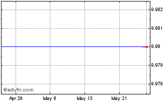 1 Month Xebec Adsorption Chart