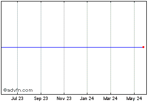 1 Year Xebec Adsorption Chart