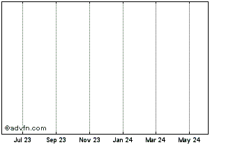 1 Year Klee Kai Chart