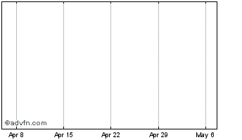 1 Month Linear Token Chart
