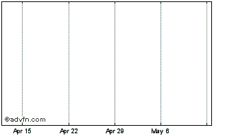 1 Month MoonTools.io Chart
