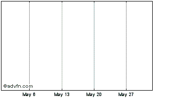 1 Month Plethori Chart