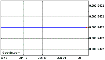 1 Month BOBC [Bobcoin] Chart