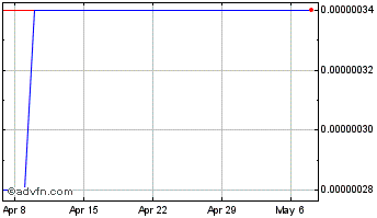 1 Month BlackPearl Token Chart