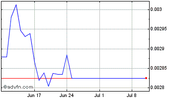 1 Month KuCoin Token Chart