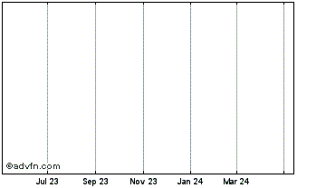 1 Year Blockpass Chart