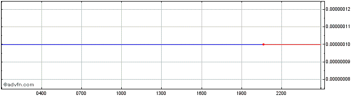 Intraday DAD  Price Chart for 04/5/2024