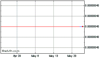 1 Month MediBloc [Ethereum] Chart