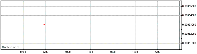Intraday Quant  Price Chart for 04/5/2024