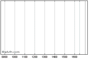 Intraday Hashdex Chart