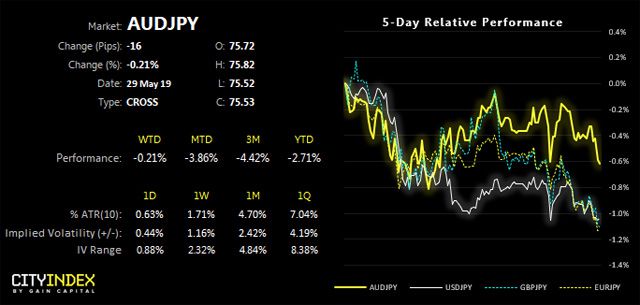 AUDJPY